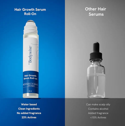 Be Bodywise Avancerad Hårväxt Roll-On-Serum | 3% Rosmarin | 2% Aminexil | 3% Redensyl | 2% Anagain | Präcisionsapplicator för skägg hud | Utan parabener och sulfater | Icke oliv och utan röra